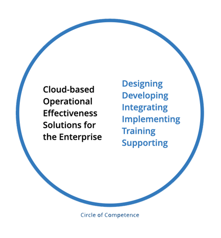 mot-r about circle of competence 7-10-2025 v1.0