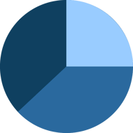 mot-r icons for website (Performance Tracking) 1-9-2023 v1.0.0-54
