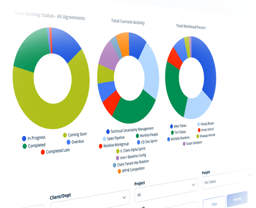 mot-r p2 - pie charts v3 11-3-2023