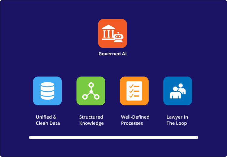 mot-r_GovernedAI_background