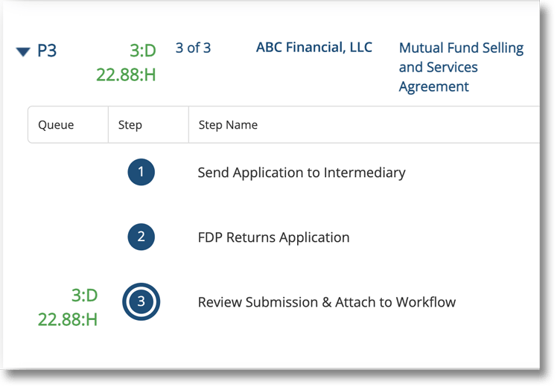 mot-r_WorkflowListEx-features mot-r_WorkflowListEx-features