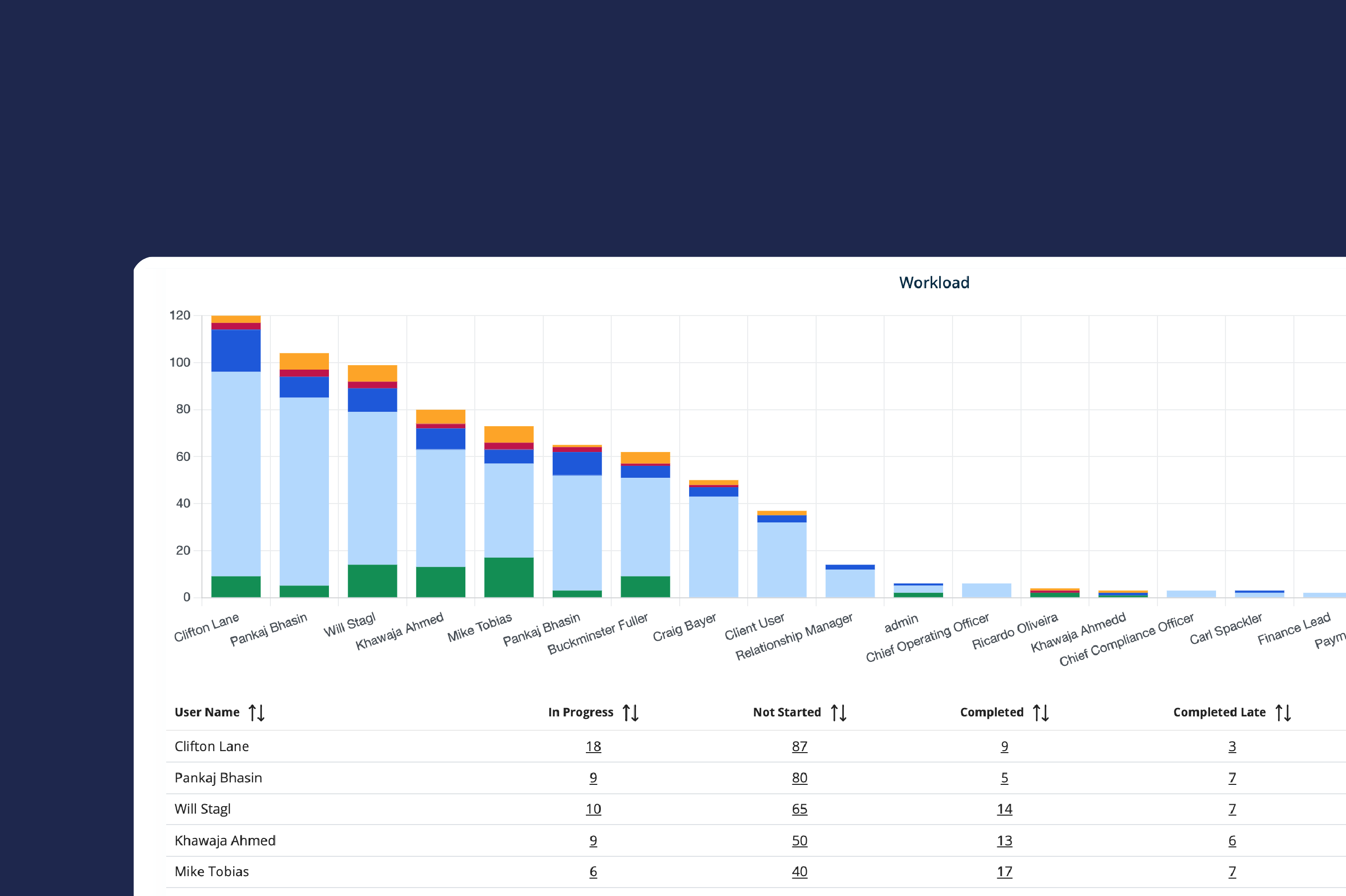Highlight Carousel Cards | Workload Dashboard 4-30-2025 v2.0.1-03
