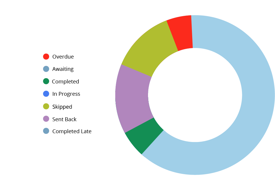 mot-r new home pie chart w legend w bottom n top padding 11-29-2022 v1.0.3